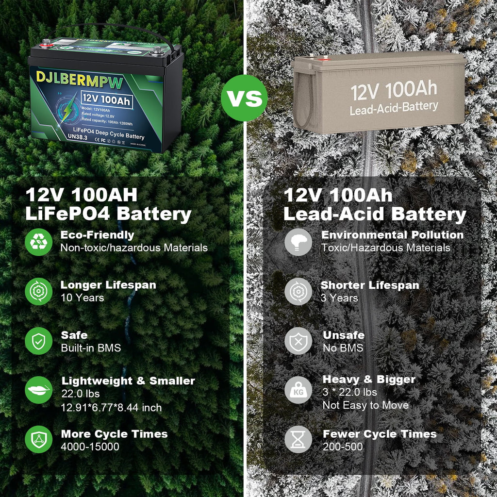 DJLBERMPW LiFePO4 Battery 36V 100Ah Lithium Battery, Built-in 100A BMS,15000+ Deep Cycles 36V Golf Cart Battery 3840Wh for Marine Boat, Trolling Motor, RV, Solar, Kayak Cart