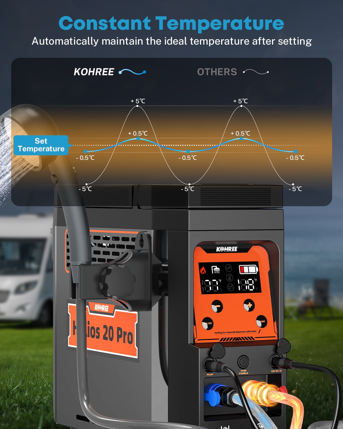 Kohree Helios 20 Pro, Portable Water Heater for RV Camping, Propane On-Demand Water Heater 20,000 BTU 4000mAh 1.6h Rechargeable Battery for Camping Outdoor Use