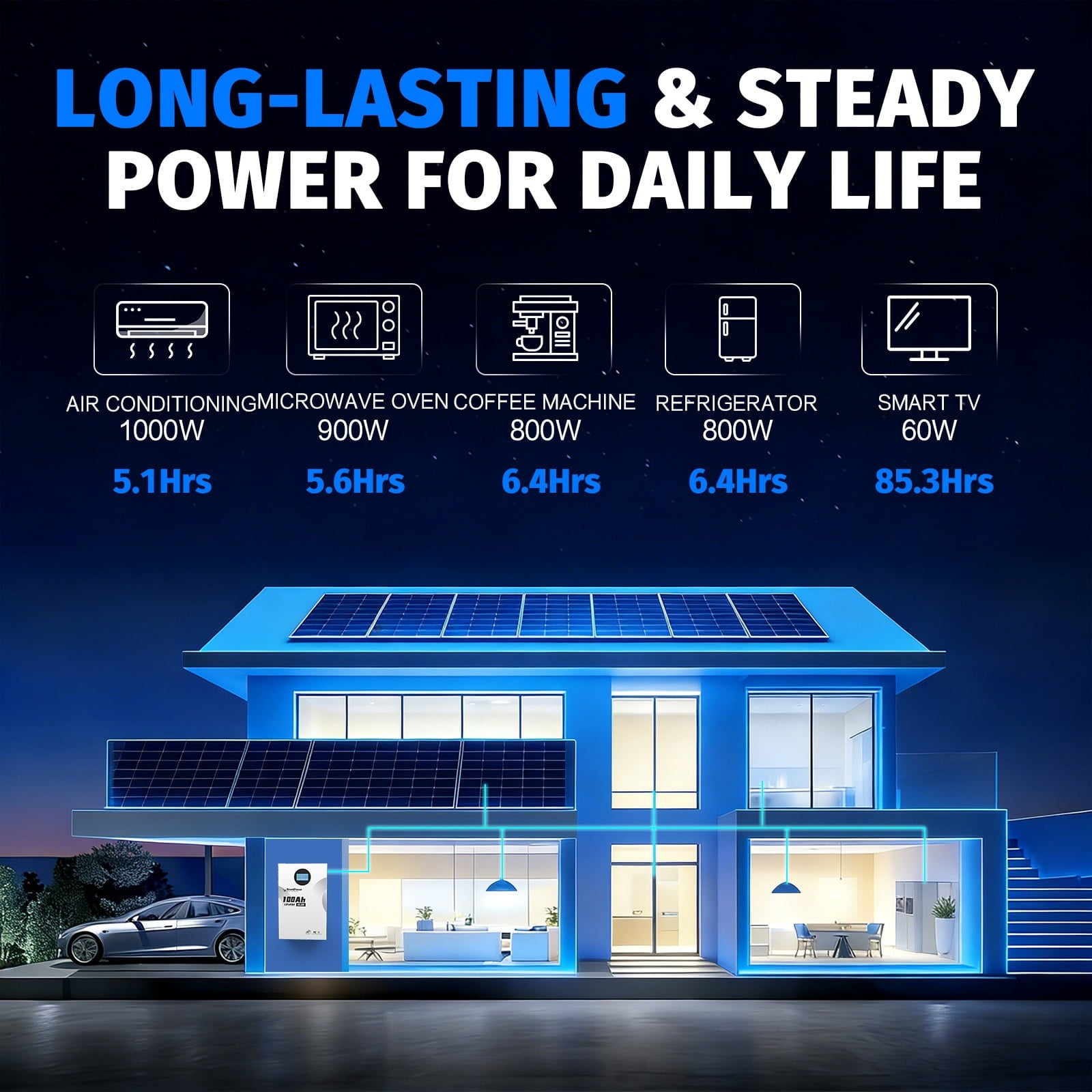 48V 100Ah 3U 5.12KW Server Rack Lithium LiFePO4 Battery with Monitor&100A BMS Grade A Cells, Supports CAN/RS232/RS485,10000+ Cycles,Perfect for RV,Home Storage,Solar Power System