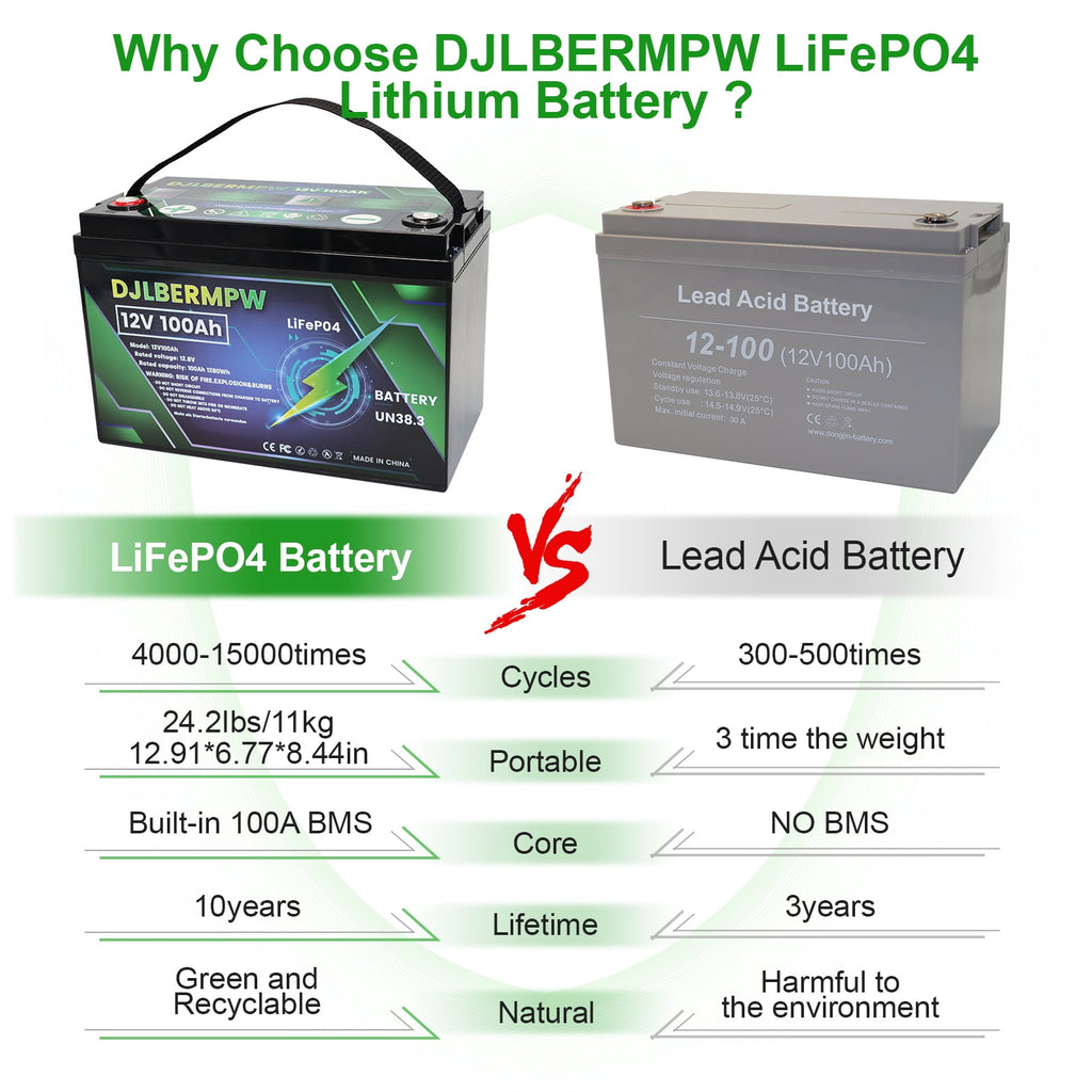 4Pack 12V 100Ah LiFePO4 Lithium Battery, DJLBERMPW 15000+ Deep Cycle Battery 100A BMS for 3HP Golf Cart, Marine, Backup Power, Solar System
