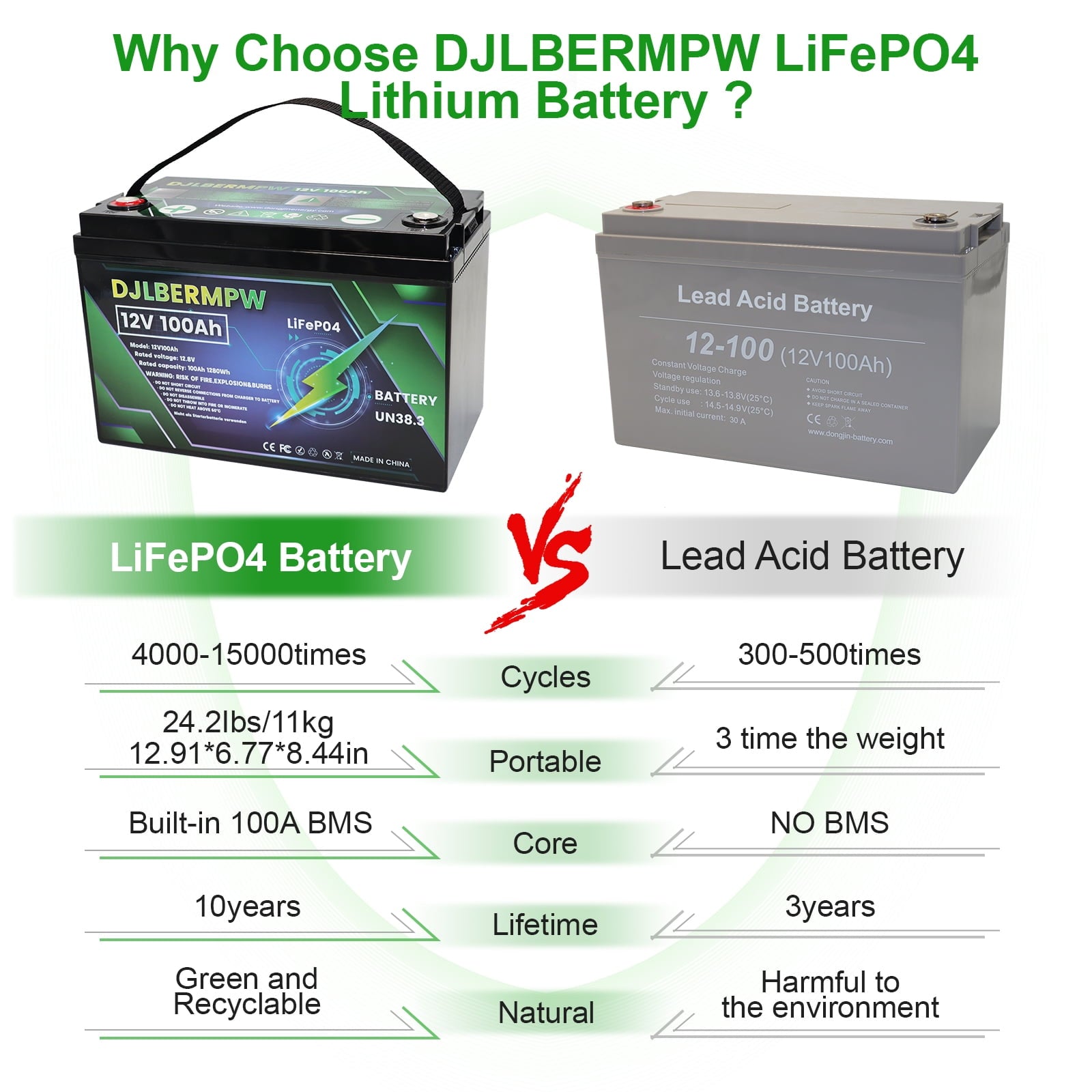DJLBERMPW LiFePO4 Battery 36V 100Ah Lithium Battery, Built-in 100A BMS,15000+ Deep Cycles 36V Golf Cart Battery 3840Wh for Marine Boat, Trolling Motor, RV, Solar, Kayak Cart