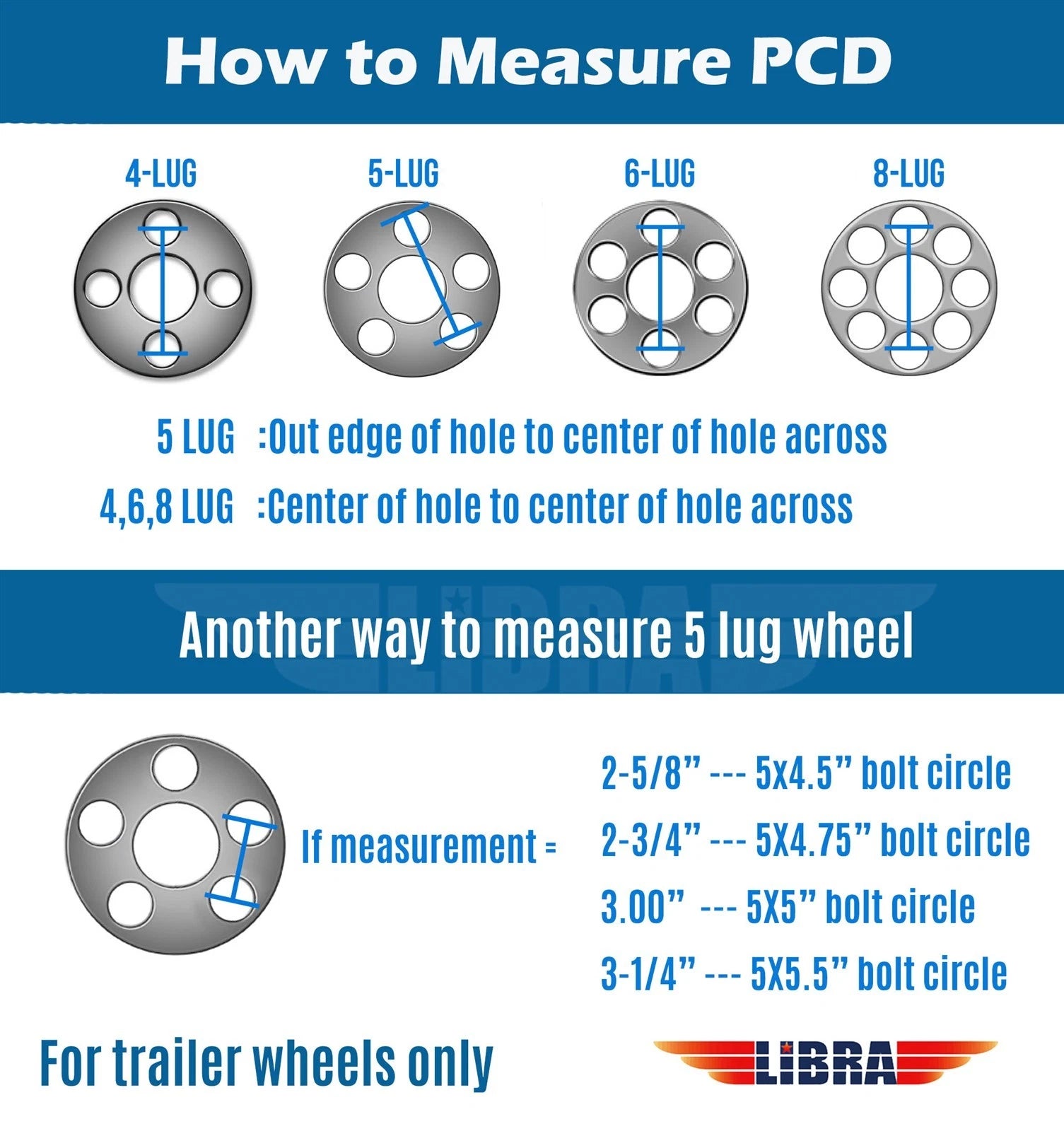 FREE COUNTRY Trailer Tire Wheel Assembly ST205/75R15 10-Ply E 110M Heavy Duty 2400lbs w/ 5 Lug on 4.5 PCD White Spoke Rim ,SET 2