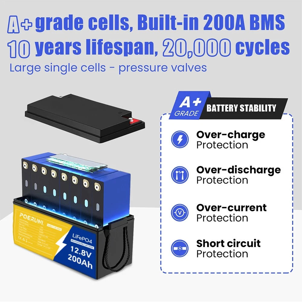 12V 200Ah Lithium LiFePO4 Battery 2560Wh Built-in BMS 15000 Deep Cycle Marine RV
