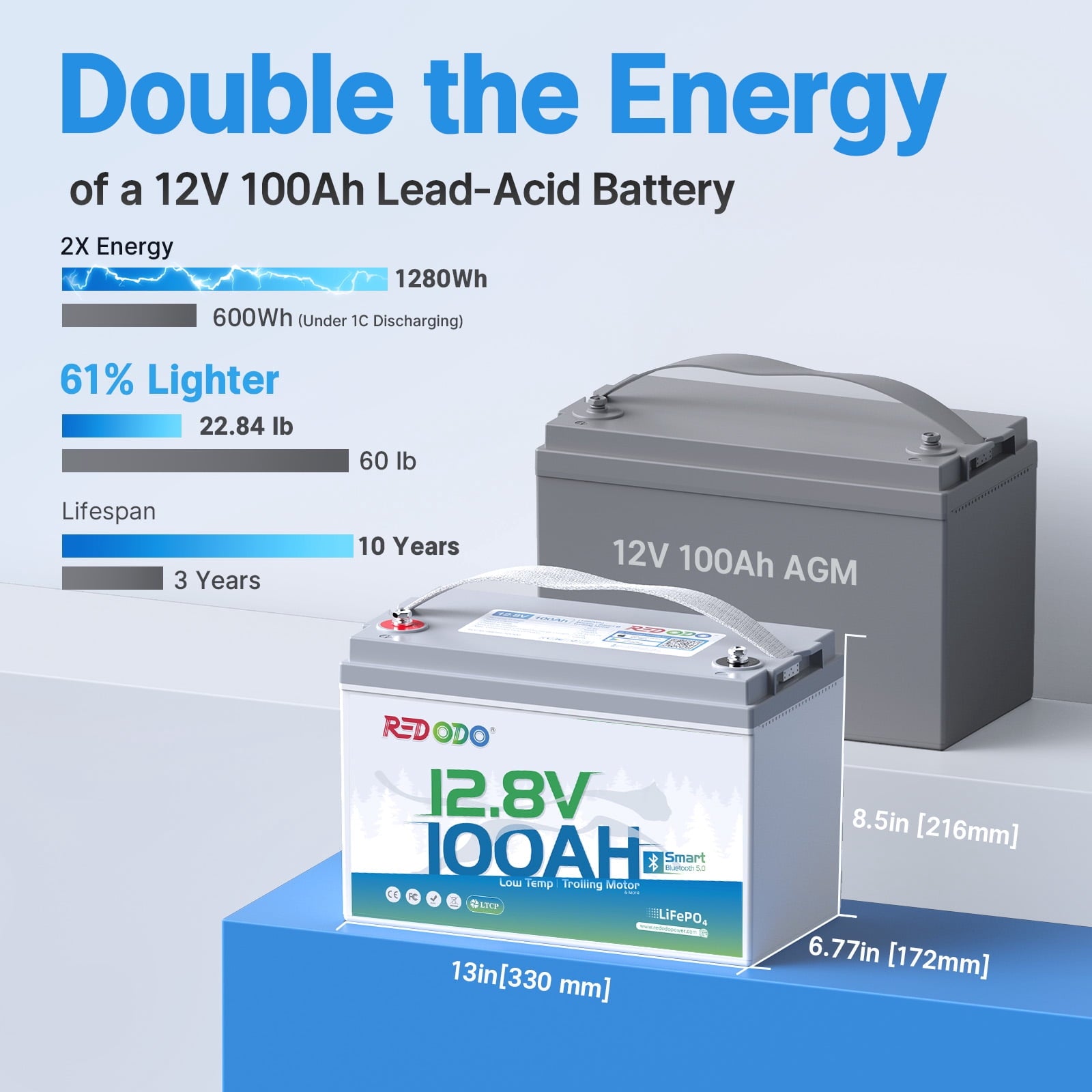Redodo 12V 100Ah LiFePO4 Battery Bluetooth 100A BMS Remote Control Lithium Battery Low-Temp Protection for Trolling Motor RV