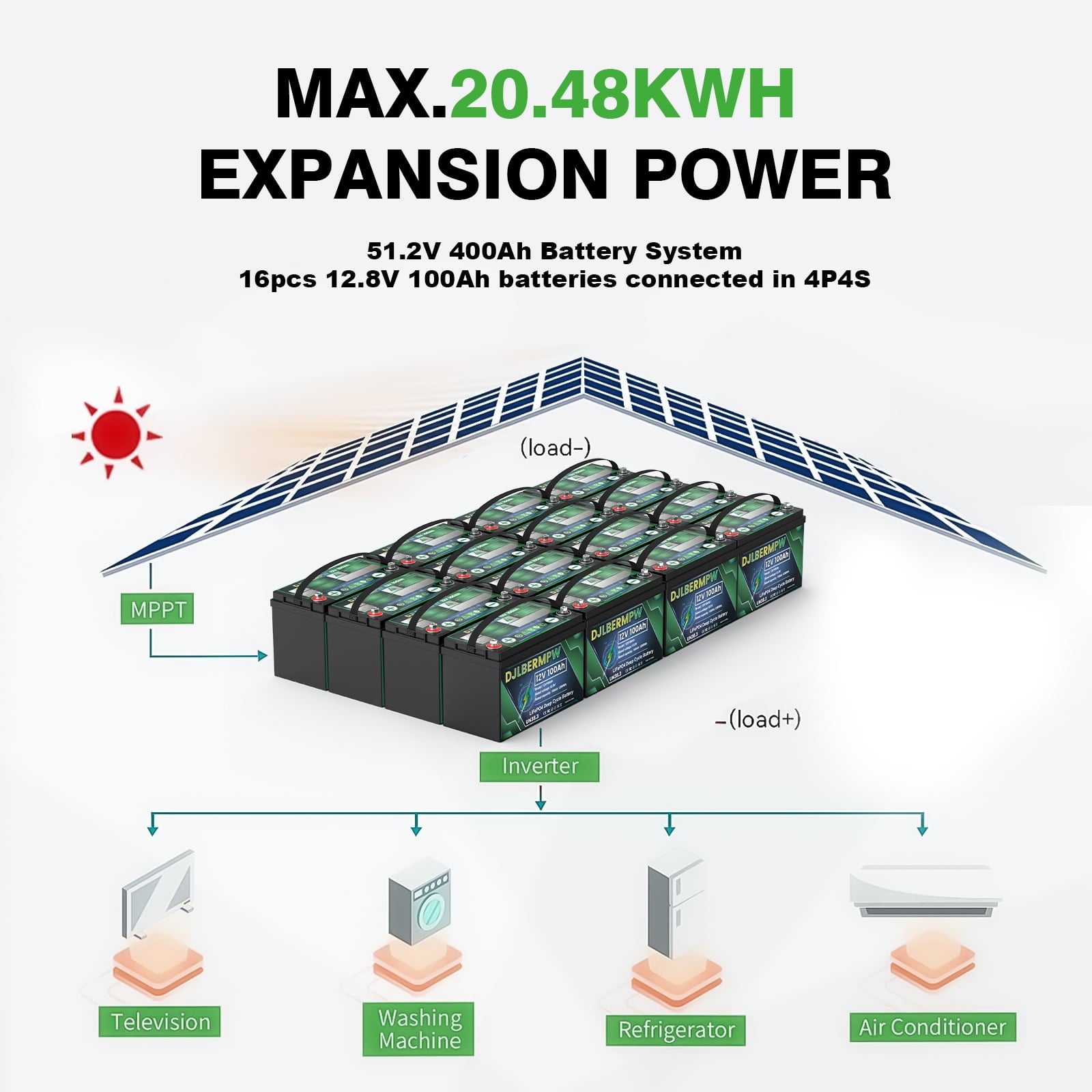 DJLBERMPW LiFePO4 Battery 36V 100Ah Lithium Battery, Built-in 100A BMS,15000+ Deep Cycles 36V Golf Cart Battery 3840Wh for Marine Boat, Trolling Motor, RV, Solar, Kayak Cart