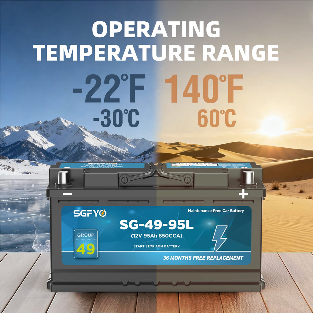 SGFYO Group Size 35 Car Battery,12V 55Ah 650CCA 88RC,AGM Maintenance Free Start Stop Automotive Replacement Battery