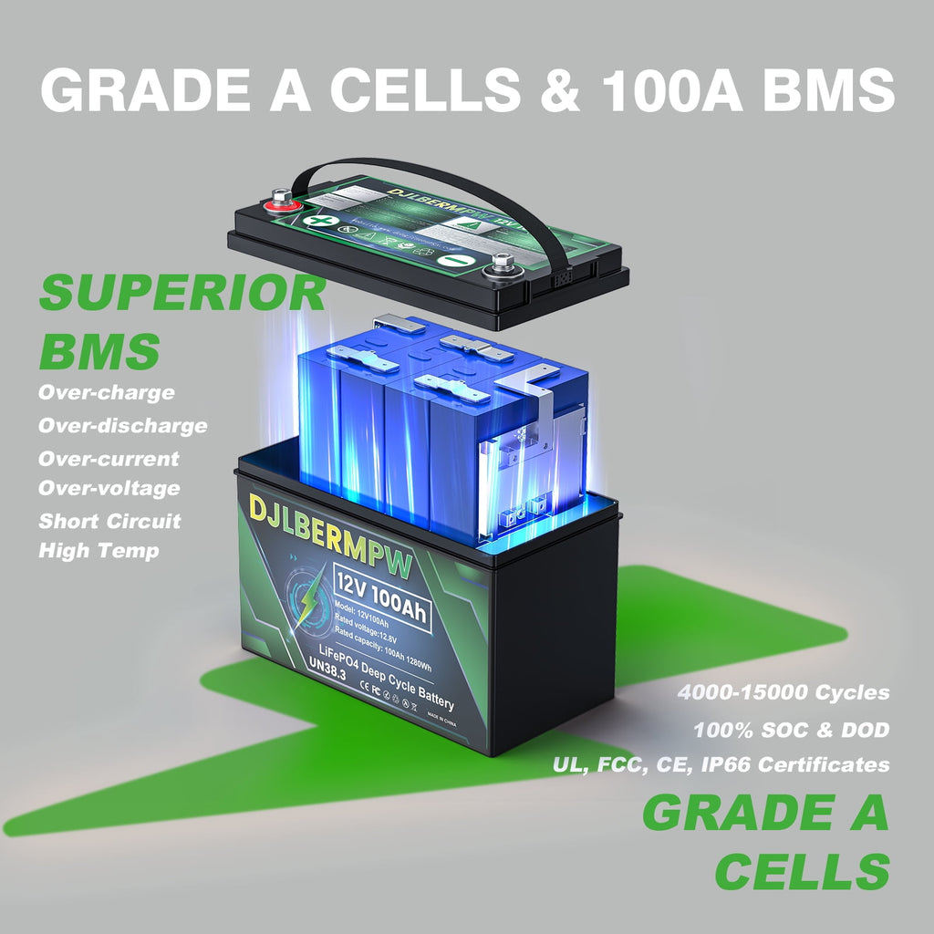 DJLBERMPW LiFePO4 Battery 36V 100Ah Lithium Battery, Built-in 100A BMS,15000+ Deep Cycles 36V Golf Cart Battery 3840Wh for Marine Boat, Trolling Motor, RV, Solar, Kayak Cart